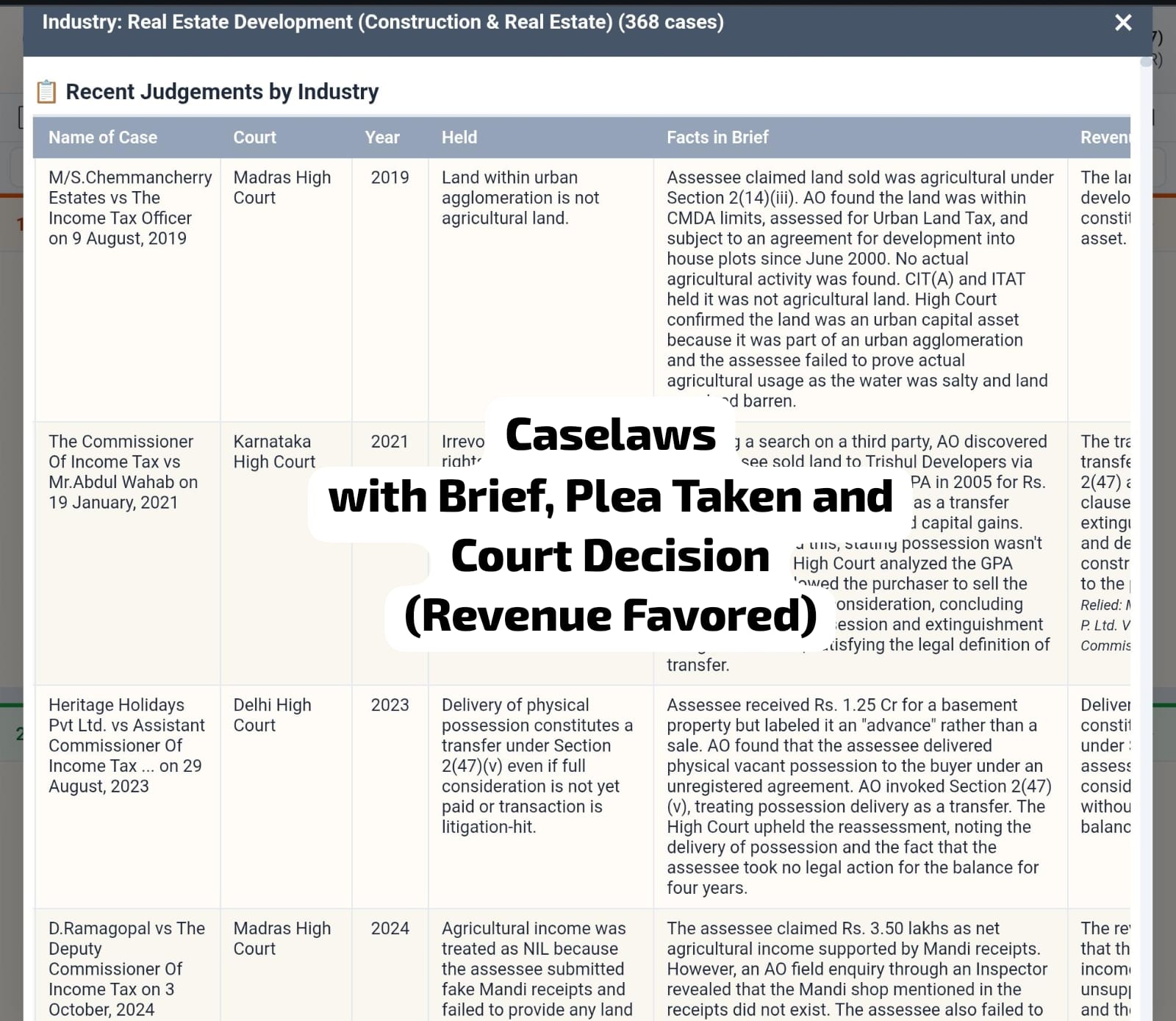 Caselaws table with brief facts pleas and court decision