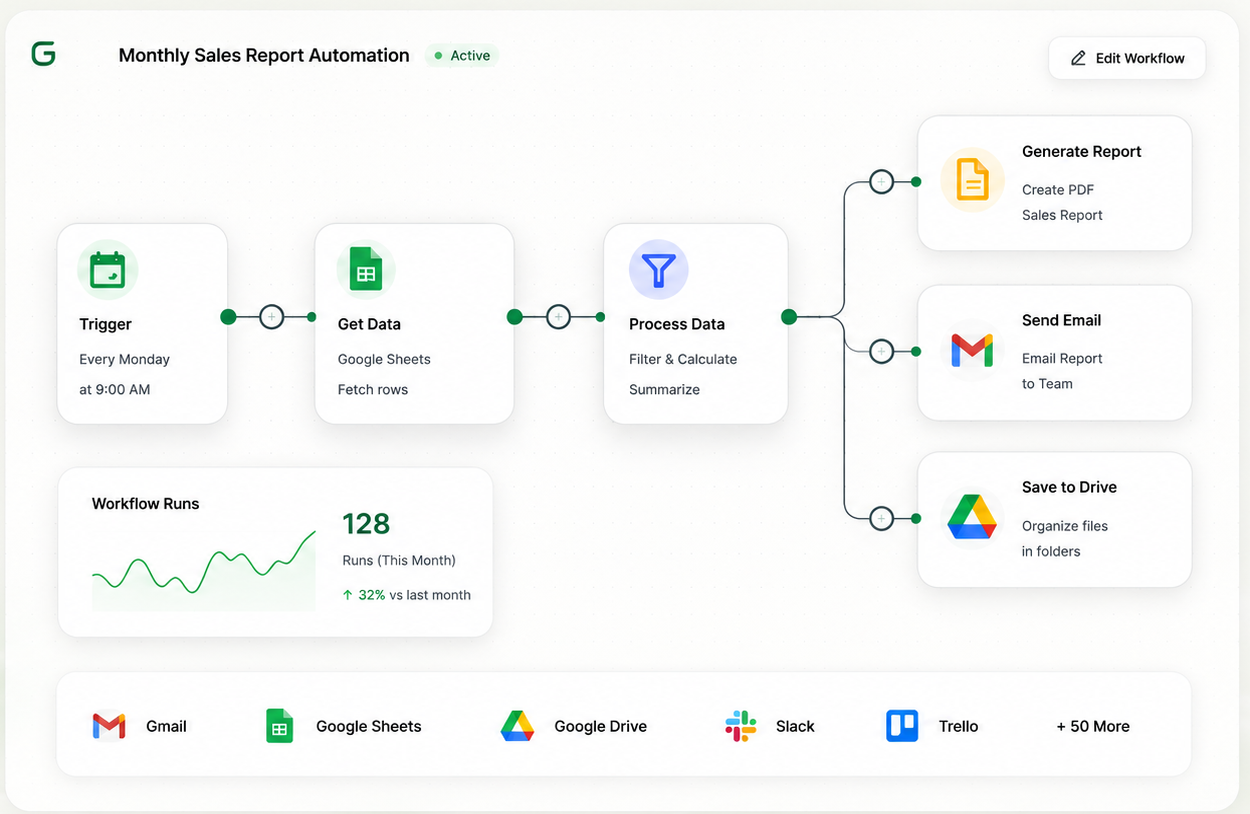 Automated workflow mockup — monthly sales report automation
